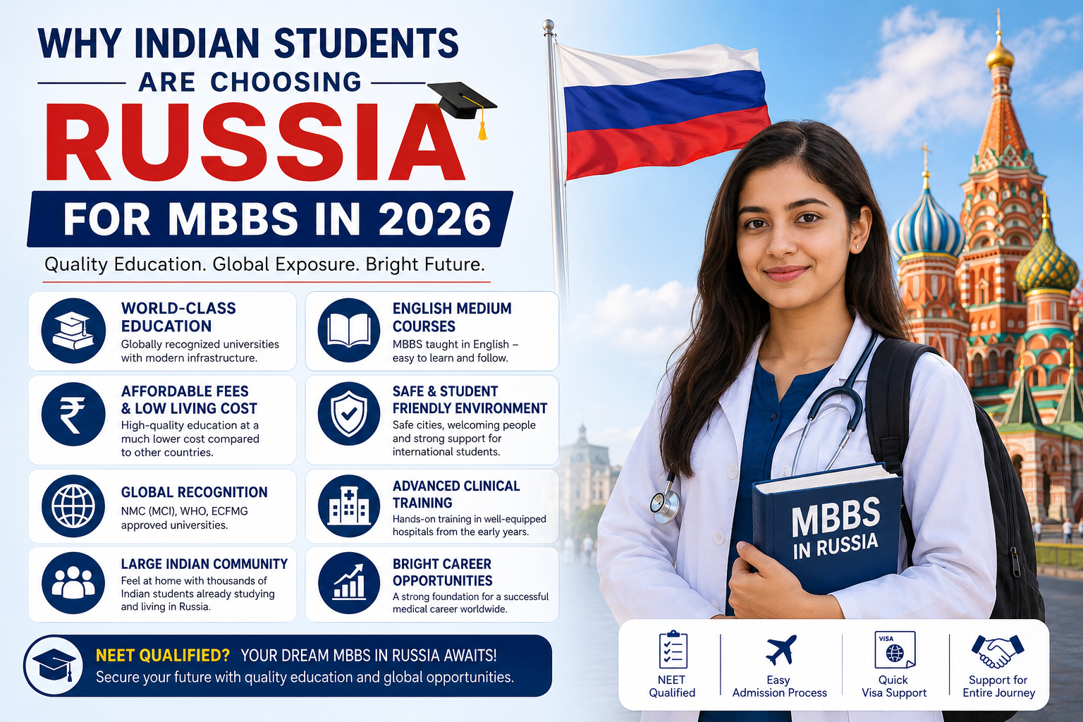 MBBS